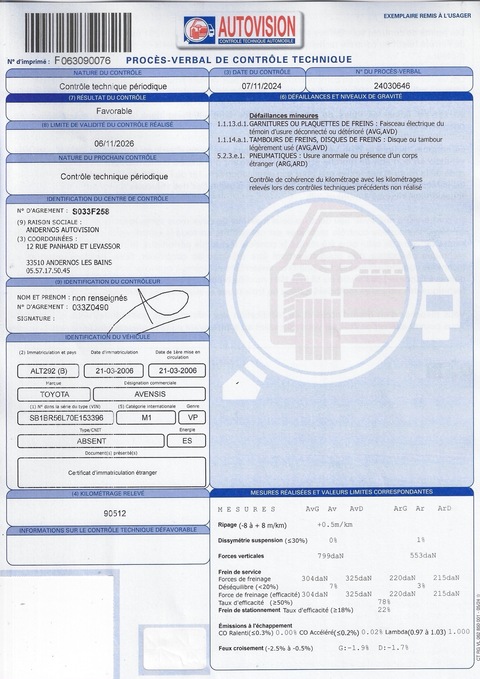 Toyota Avensis II  130 VVT-i Terra 5p